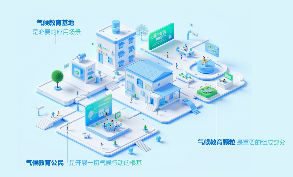 气候教育公园